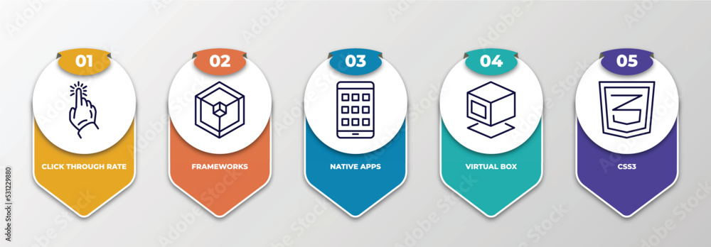 Poster infographic template with thin line icons. infographic for technology concept. included click throug