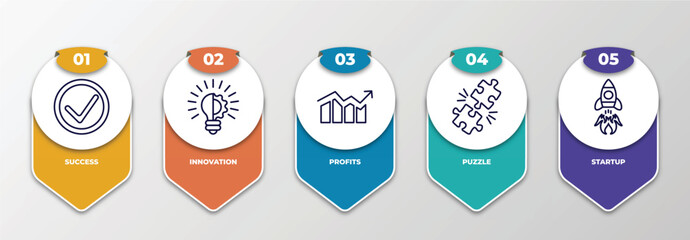 infographic template with thin line icons. infographic for success concept. included success, innovation, profits, puzzle, startup editable vector.