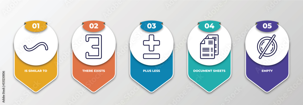 Poster infographic template with thin line icons. infographic for signs concept. included is similar to, th