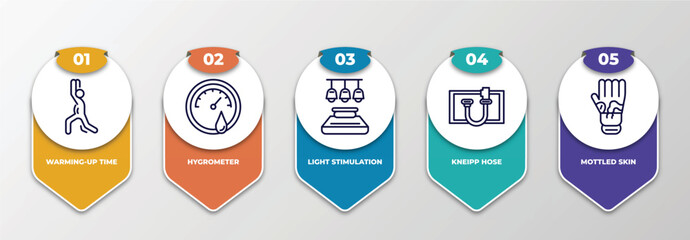 infographic template with thin line icons. infographic for sauna concept. included warming-up time, hygrometer, light stimulation, kneipp hose, mottled skin editable vector.