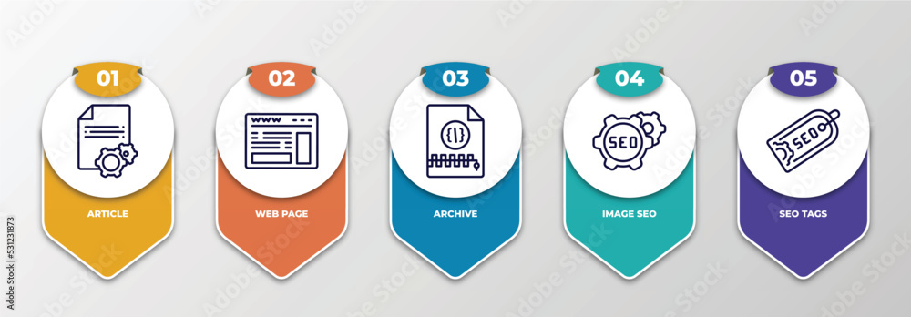 Poster infographic template with thin line icons. infographic for programming concept. included article, we