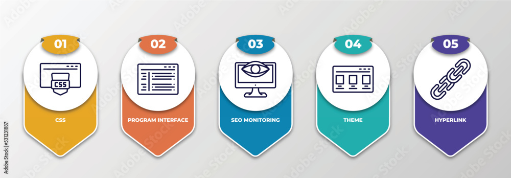 Poster infographic template with thin line icons. infographic for programming concept. included css, progra