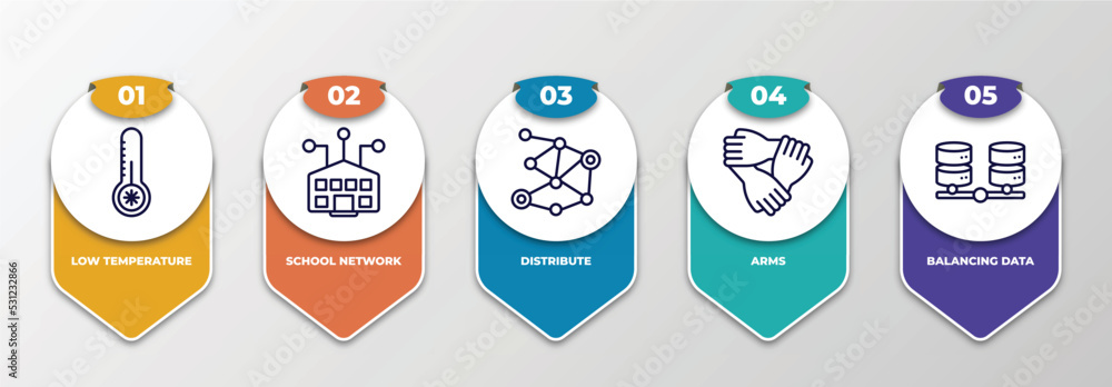 Poster infographic template with thin line icons. infographic for networking concept. included low temperat