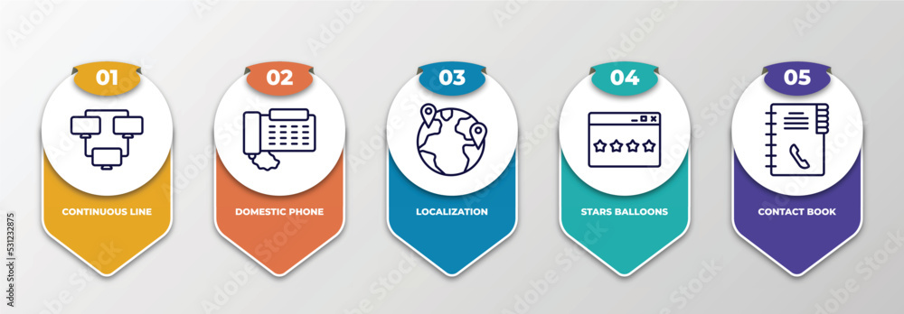 Poster infographic template with thin line icons. infographic for networking concept. included continuous l