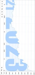 2023 progressing graph chart