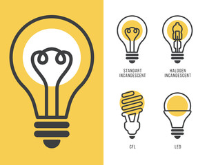 Set of basic types of lamps. Line modern vector icons of lamps, editable stroke