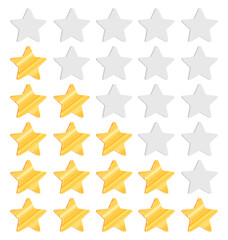 Stars as rating for evaluating product