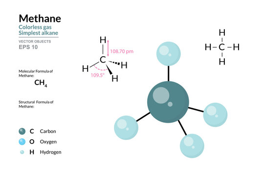 Methane. Gas. Structural Chemical Formula and Molecule 3d Model. CH4. Atoms with Color Coding. Vector Illustration