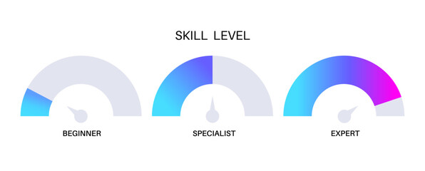 Skill level diagram - 531648853
