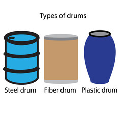 Three types of drums like steel, fiber and plastic drum