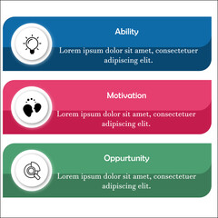 AMO Model - Ability or will, Motivation, Opportunity with Icons and description placeholder in an infographic template