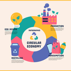 Circular recycling infographic. Vector illustration