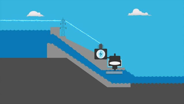 An animation showing how hydropower is generated from the dam