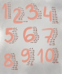Multiplication table. Educational material for primary school students. poster. Hand painted for wall decoration, postcard, print. Modern illustration in pastel colors	