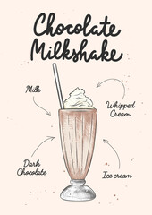Vector engraved style Chocolate Milkshake drink in glass for posters, decoration, logo and print. Hand drawn sketch with lettering and recipe, beverage ingredients. Detailed colorful drawing.
