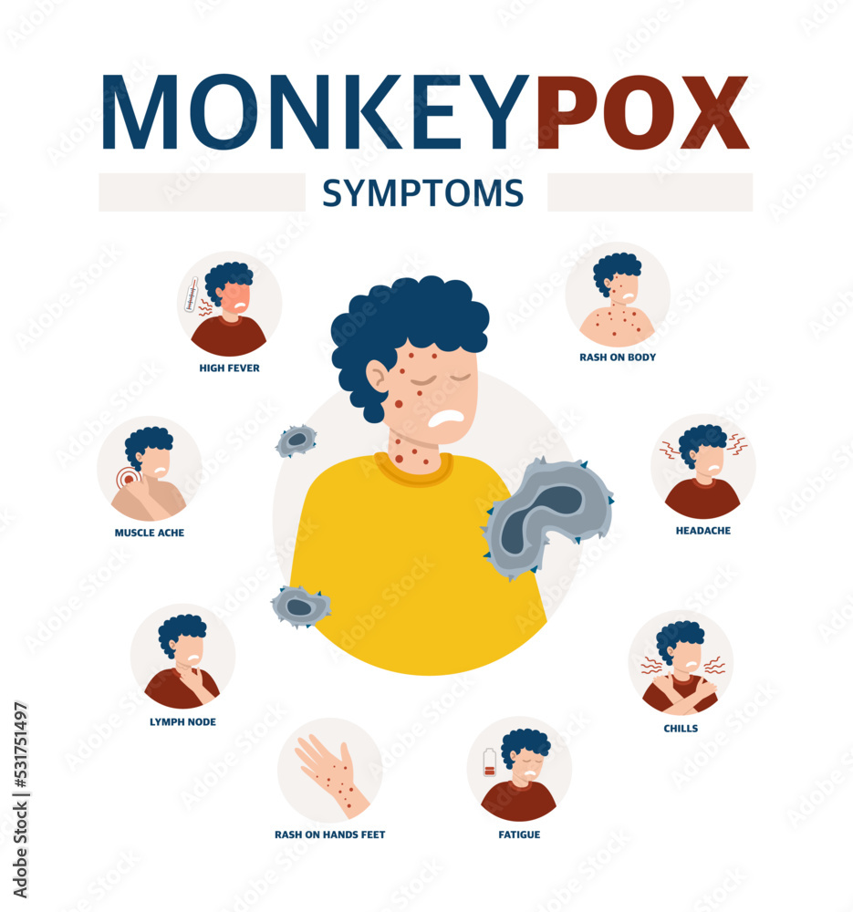 Wall mural Monkey pox virus Poster to inform about the pandemic and the spread of the disease Images of a person and symptoms of the disease Vector illustration