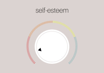 Low and high self-esteem, a round amplifier knob, motivation and demotivation