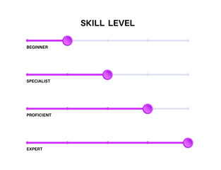 Skill level diagram