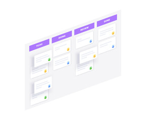 Scrum board methodology
