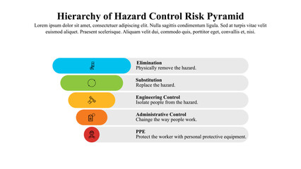 Infographic presentation template of Hierarchy of hazard control system used in industry to minimize or eliminate exposure to hazard.