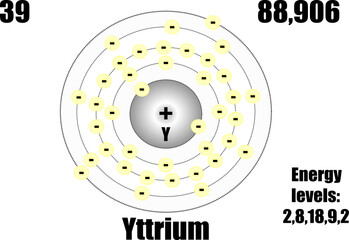 Niobium atom, with mass and energy levels.
