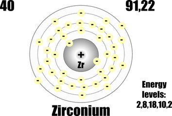 Zirconium atom, with mass and energy levels.