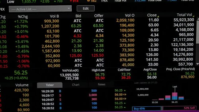 stock market . Stock price information display in ATC range . Investment and risk.