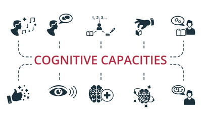 Cognitive Capacities set icon. Editable icons cognitive capacities theme such as visual perception, articulation, inner dialog and more.