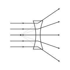 concave lens schematic diagram in optics physics.
