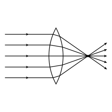 Convex Lens Schematic Diagram In Optics Physics.