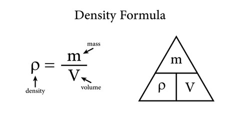 the density formula in chemistry - obrazy, fototapety, plakaty