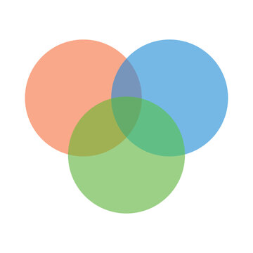 Intersection Of Three Sets Circles. Venn Diagram Of 3 Sets