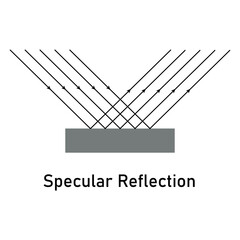 Specular reflection diagram. Scientific vector illustration isolated on white background.