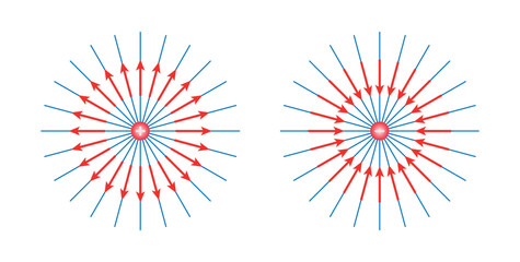 The electric field from an isolated positive and negative charge. electric field lines.