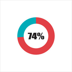 circle percentage diagram showing percentage progress ready-to-use for web design, user interface (UI) or info graphic - indicator