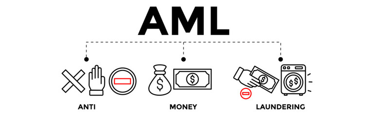 Anti Money Laundering concept banner illustration. Anti Money Laundering vector icons.