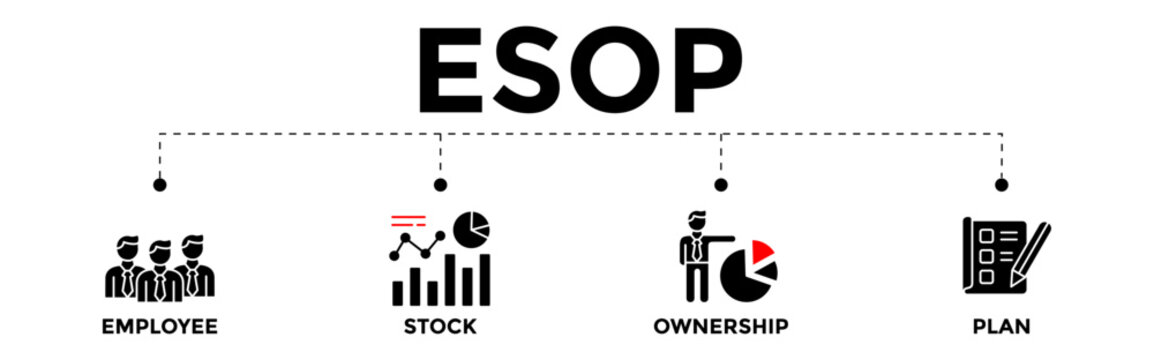 ESOP concept banner illustration. Employee Stock Ownership Plan concept with vector icons. Where the employees own shares in the company.