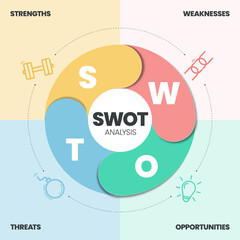 SWOT analysis infographic with icons template has 4 steps such as Strengths, Weaknesses, Opportunities and Threats. Business and Marketing strategy visual slide presentation or banner diagram vector.