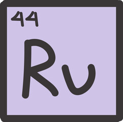 periodic table illustration