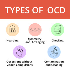Types of OCD infographic, flat vector illustration. Icons about obsessive compulsive disorder.