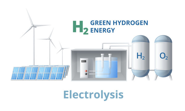 Electrolysis Hydrogen Energy Composition