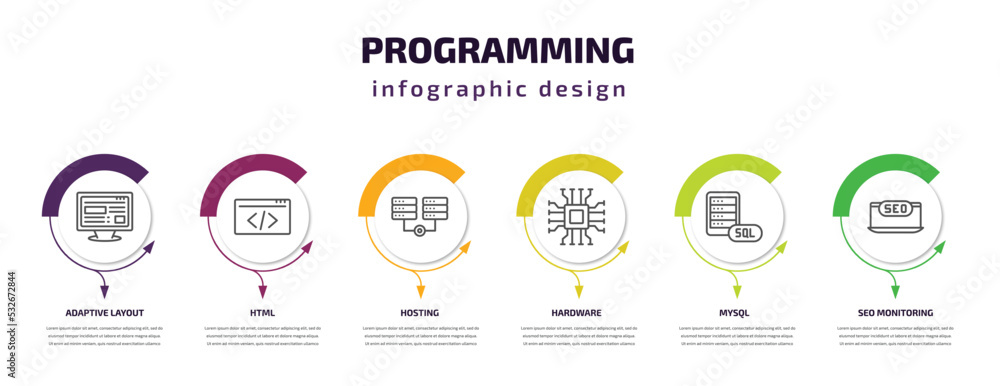 Poster programming infographic template with icons and 6 step or option. programming icons such as adaptive