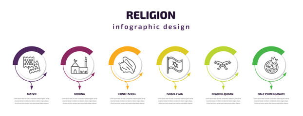 religion infographic template with icons and 6 step or option. religion icons such as matzo, medina, conch shell, israel flag, reading quran, half pomegranate vector. can be used for banner, info