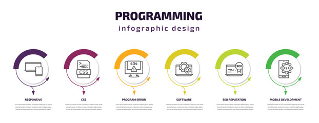 programming infographic template with icons and 6 step or option. programming icons such as responsive, css, program error, software, seo reputation, mobile development vector. can be used for