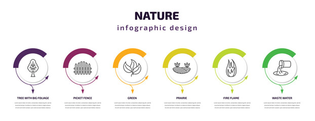 nature infographic template with icons and 6 step or option. nature icons such as tree with big foliage, picket fence, green, prairie, fire flame, waste water vector. can be used for banner, info
