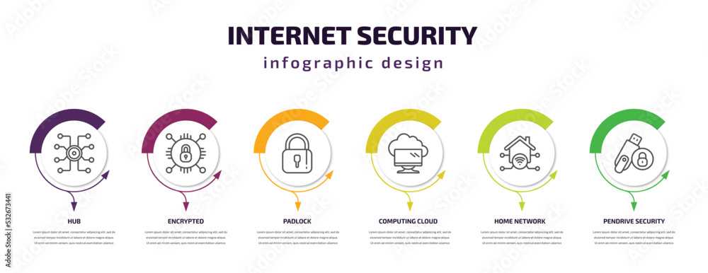 Poster internet security infographic template with icons and 6 step or option. internet security icons such