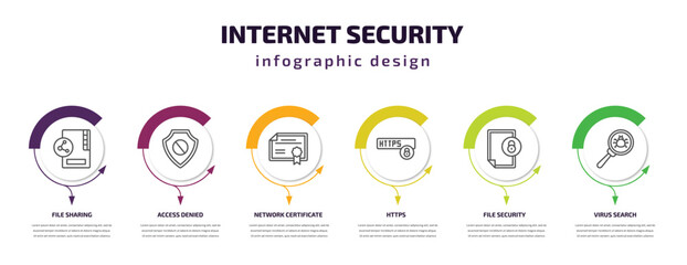 internet security infographic template with icons and 6 step or option. internet security icons such as file sharing, access denied, network certificate, https, file security, virus search vector.