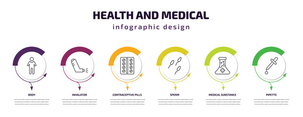 Fototapeta premium health and medical infographic template with icons and 6 step or option. health and medical icons such as body, inhalator, contraceptive pills, sperm, medical substance, pipette vector. can be used