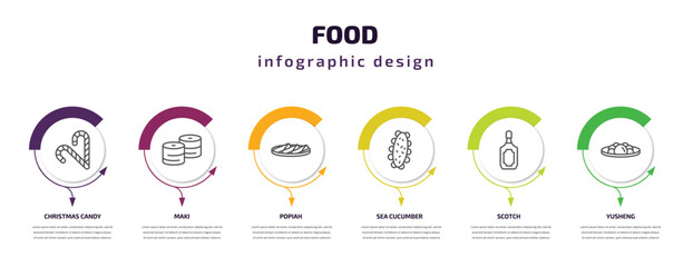 food infographic template with icons and 6 step or option. food icons such as christmas candy sticks, maki, popiah, sea cucumber, scotch, yusheng vector. can be used for banner, info graph, web,