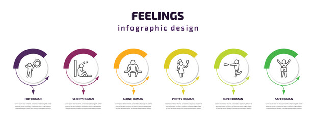 feelings infographic template with icons and 6 step or option. feelings icons such as hot human, sleepy human, alone human, pretty super safe vector. can be used for banner, info graph, web,